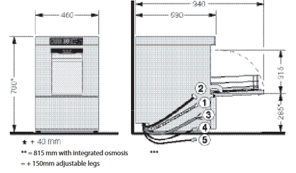 Hobart GC PREMIUM Glasswasher